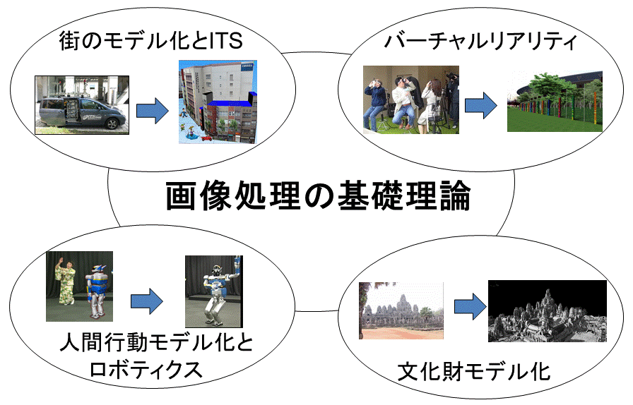 池内先生 講演内容