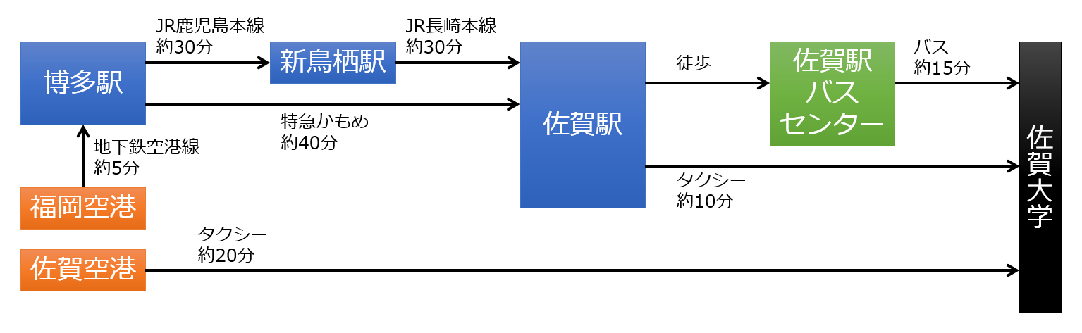 第35回計測自動制御学会九州支部学術講演会