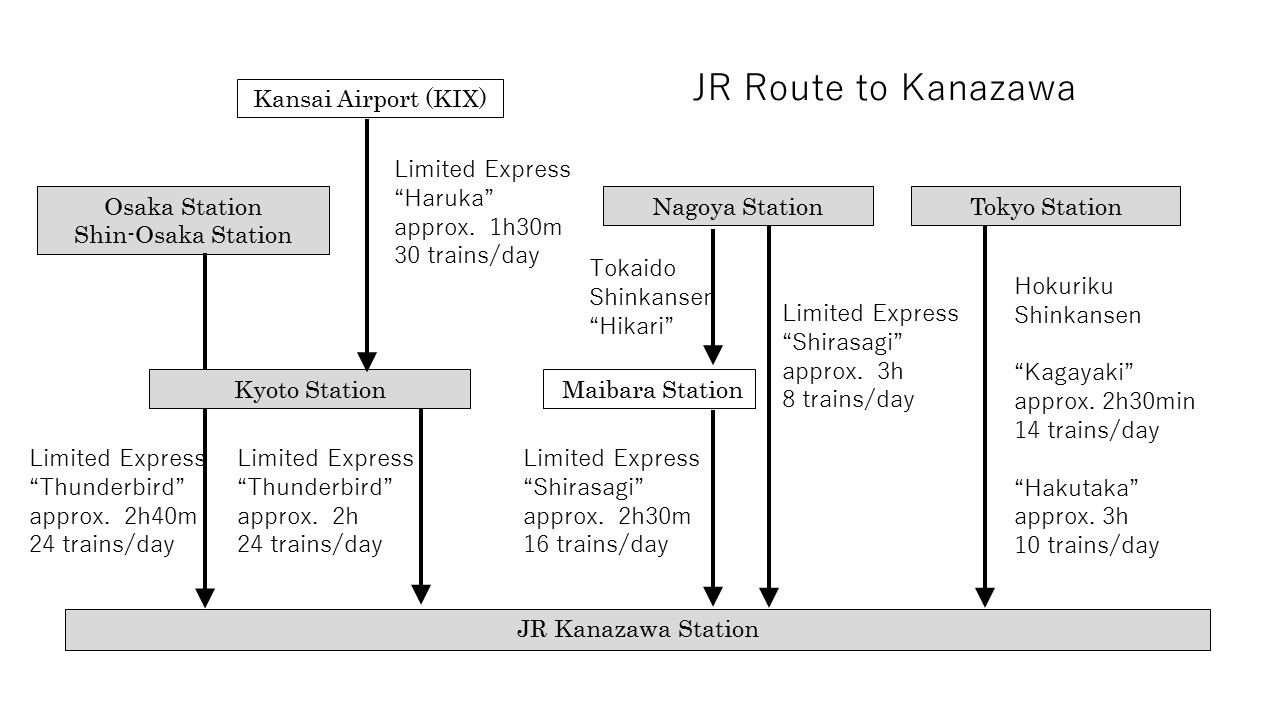 JR Train Information