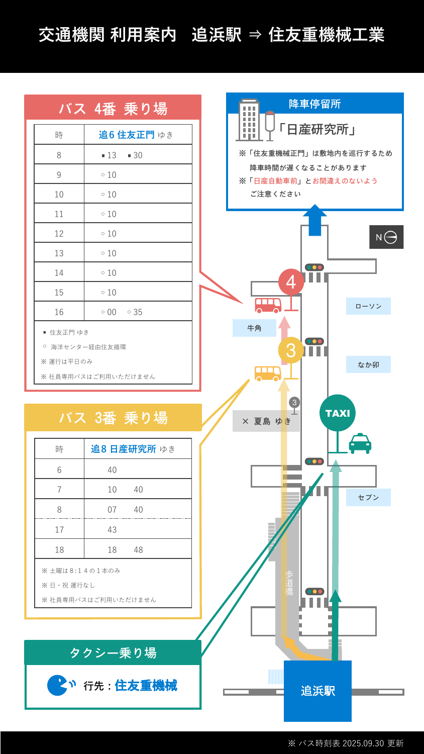 交通機関利用案内 追浜駅⇒住友重機械工業：追浜駅から会場までのバス4番乗り場（追6住友正門ゆき）、バス3番乗り場（追8日産研究所ゆき）の時刻表、タクシー乗り場案内、降車停留所の詳細を含む地図
